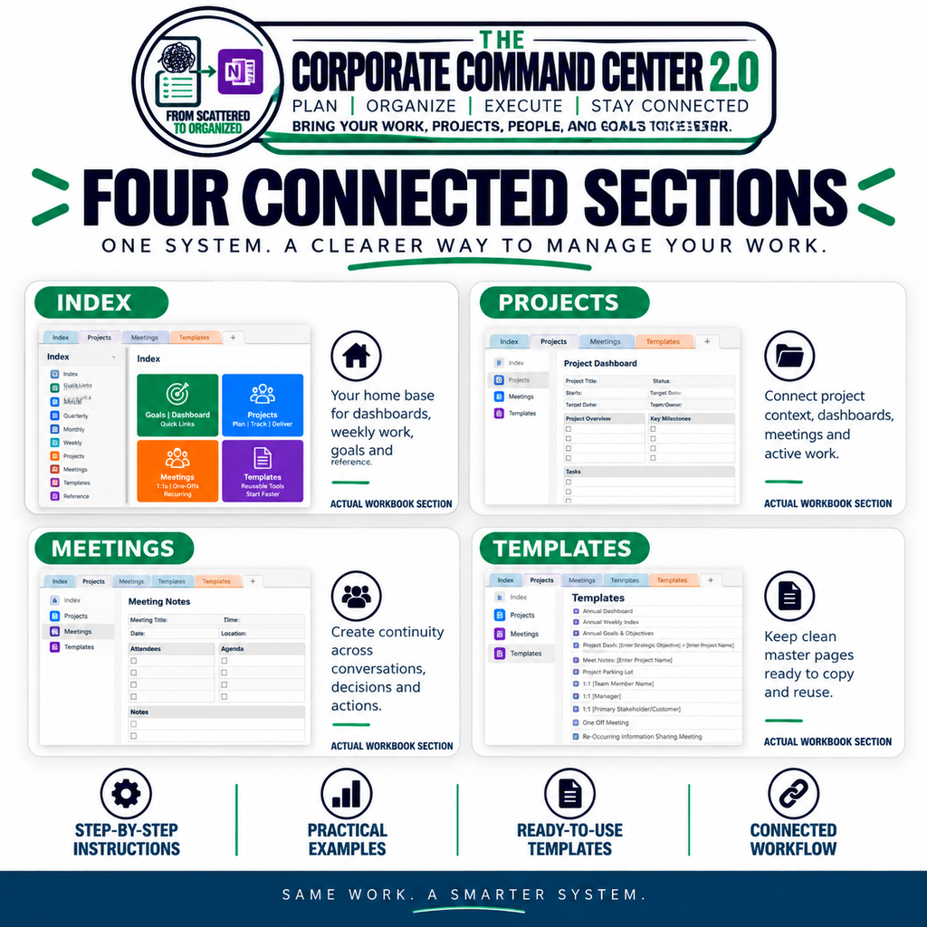 Corporate Command Center Version 2.0
