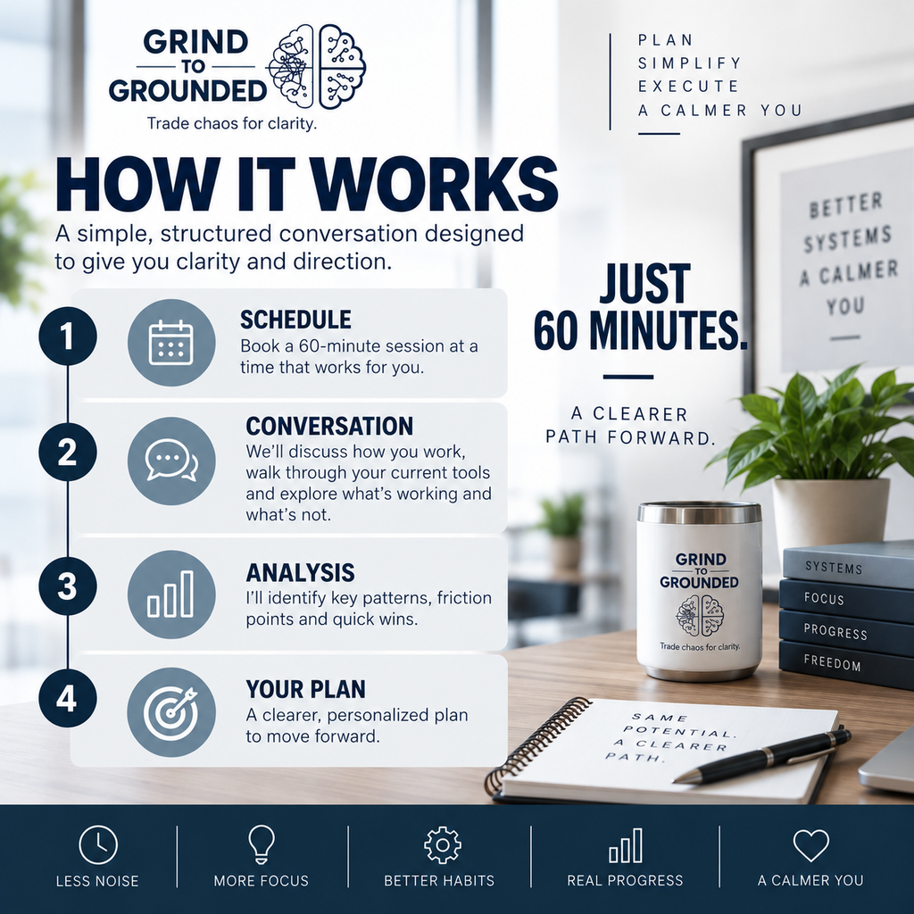 1:1 Corporate Systems Interview | Personalized Productivity & Workflow Audit